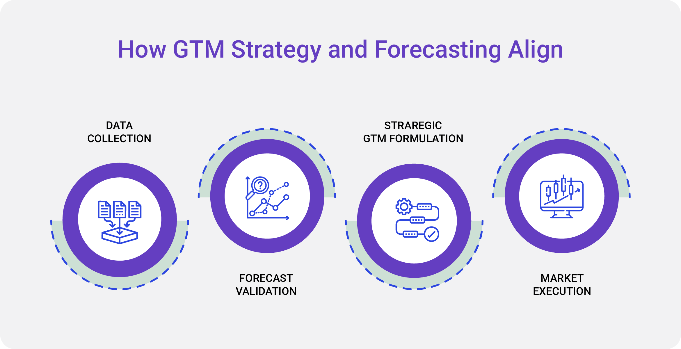 GTM & Forecasting